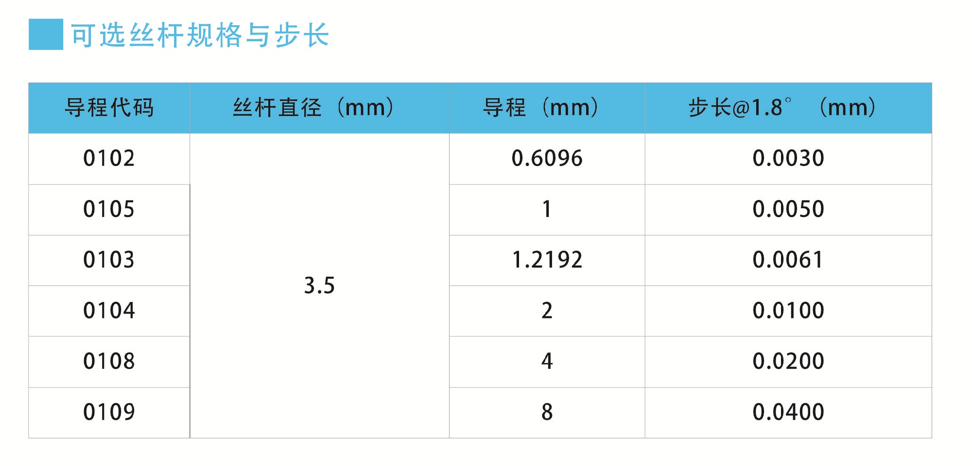 可选丝杆导程.jpg