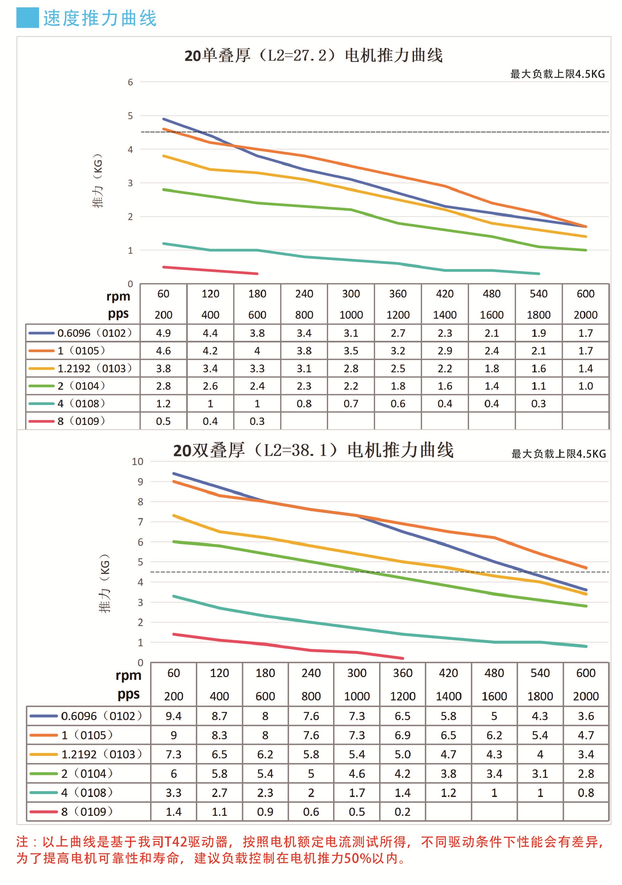 20推力曲线.jpg
