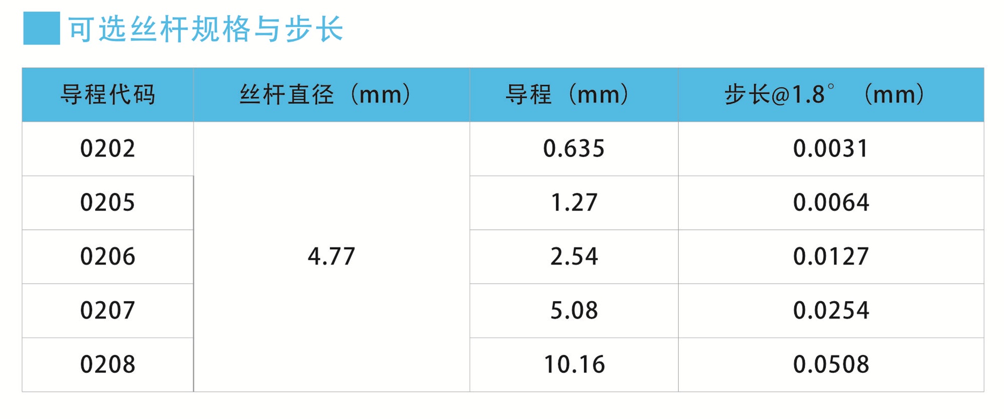 可选导程.jpg
