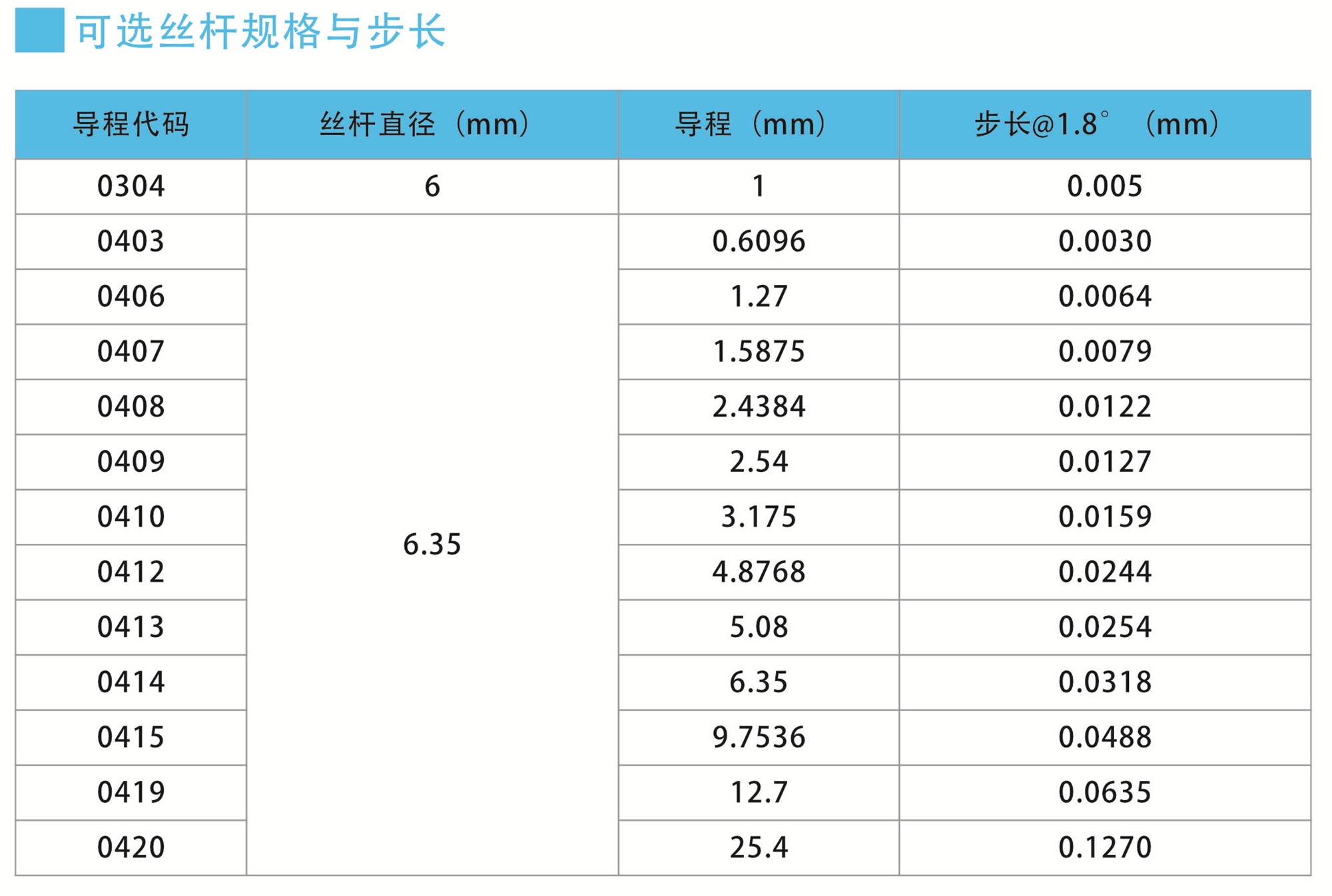 可选丝杆与导程.jpg