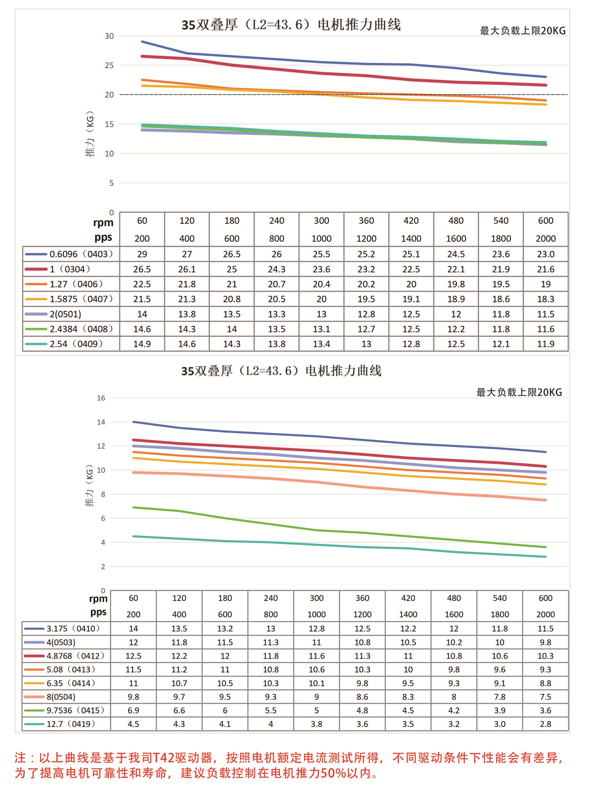 推力曲线2.jpg