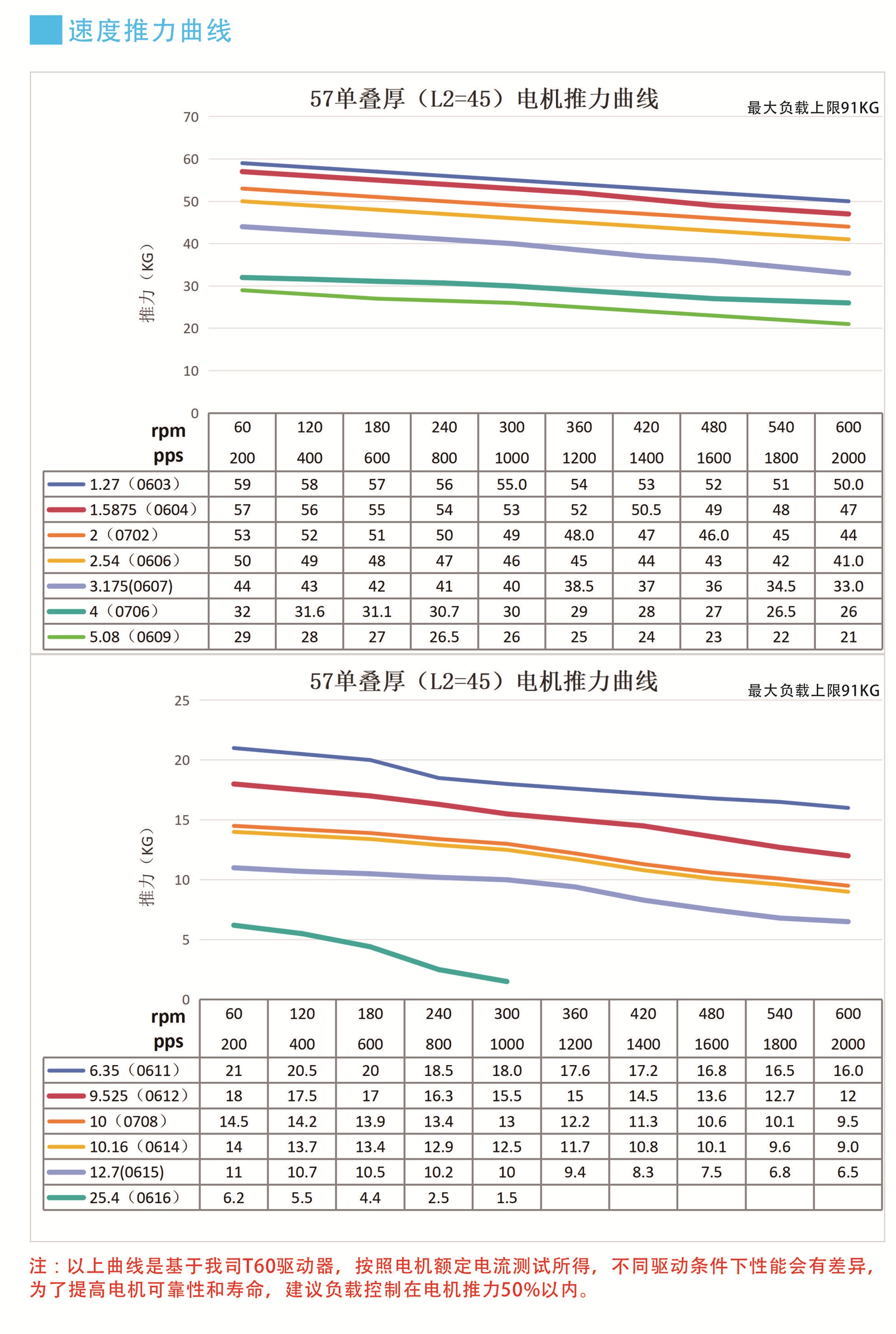 推力曲线1.jpg