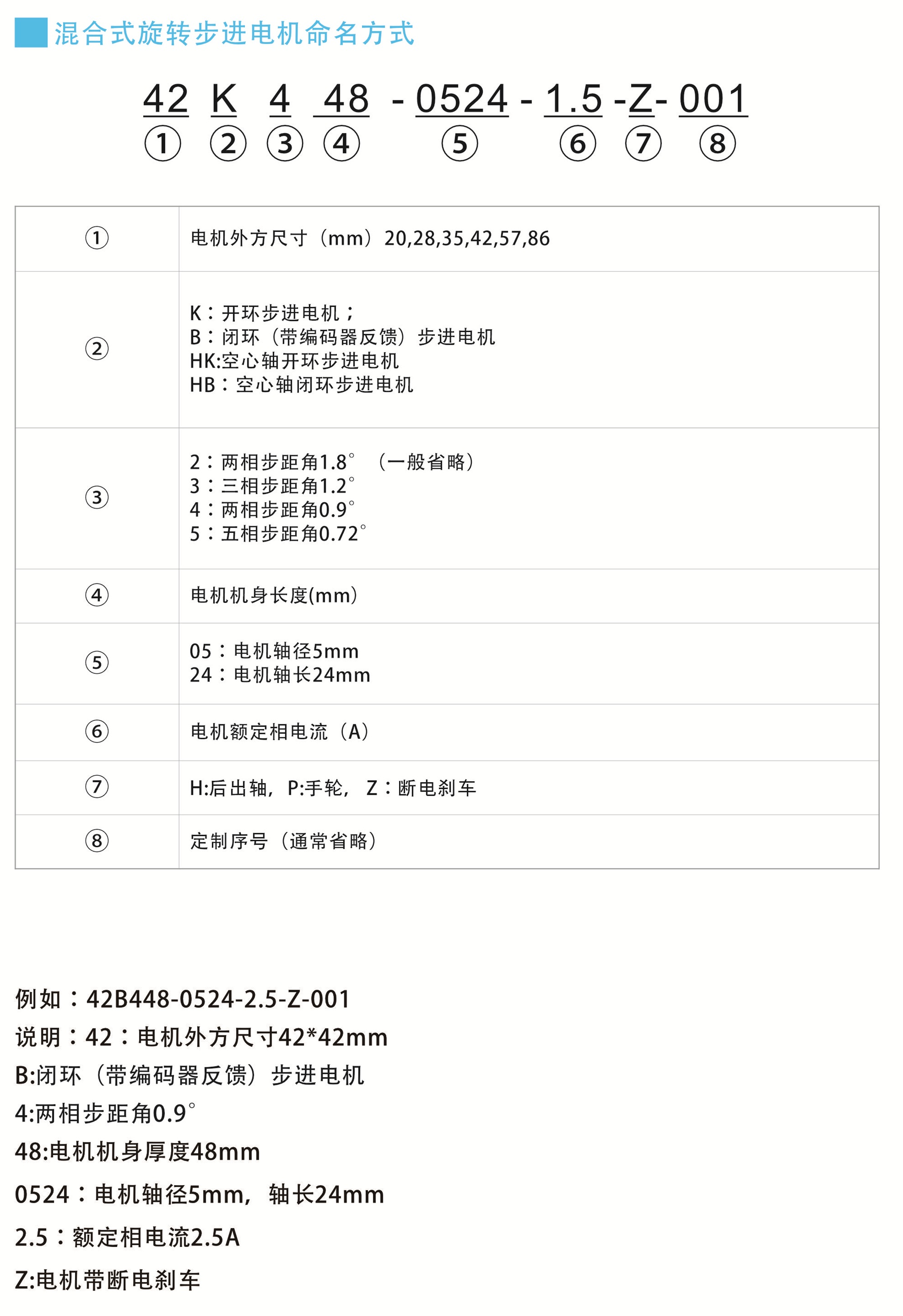 命名方式.jpg