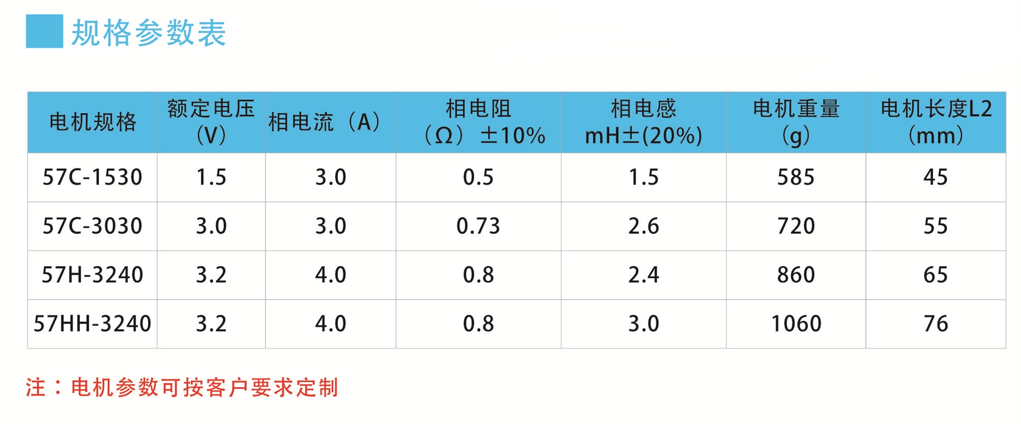 参数表.jpg